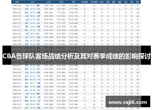 CBA各球队客场战绩分析及其对赛季成绩的影响探讨