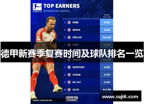 德甲新赛季复赛时间及球队排名一览